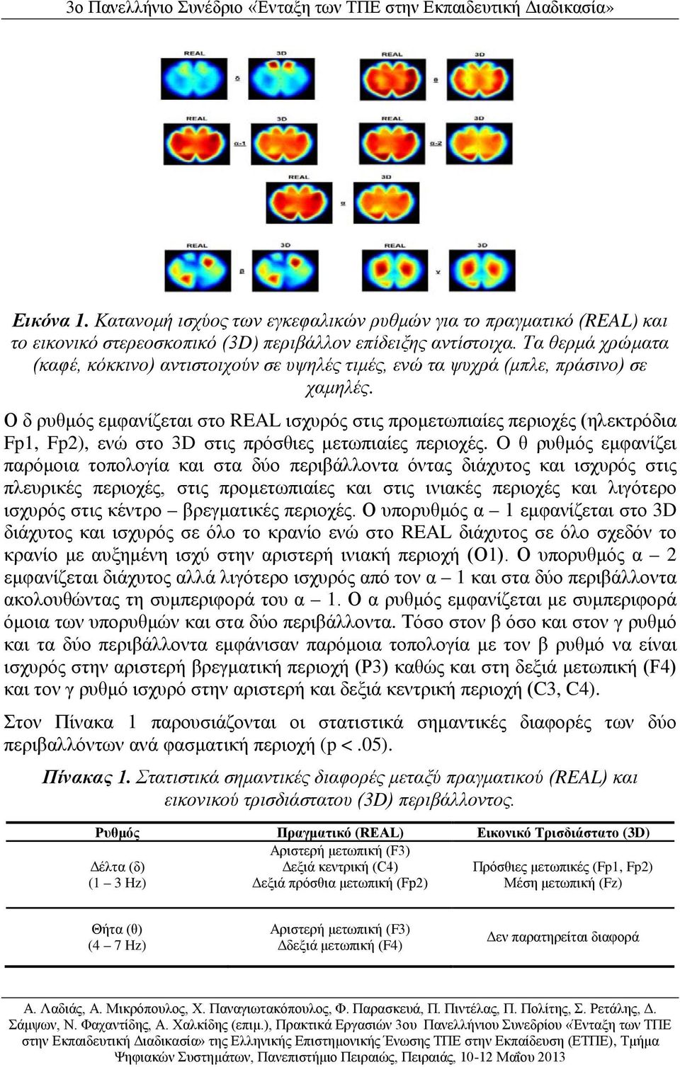 Ο δ ρυθμός εμφανίζεται στο REAL ισχυρός στις προμετωπιαίες περιοχές (ηλεκτρόδια Fp1, Fp2), ενώ στο 3D στις πρόσθιες μετωπιαίες περιοχές.