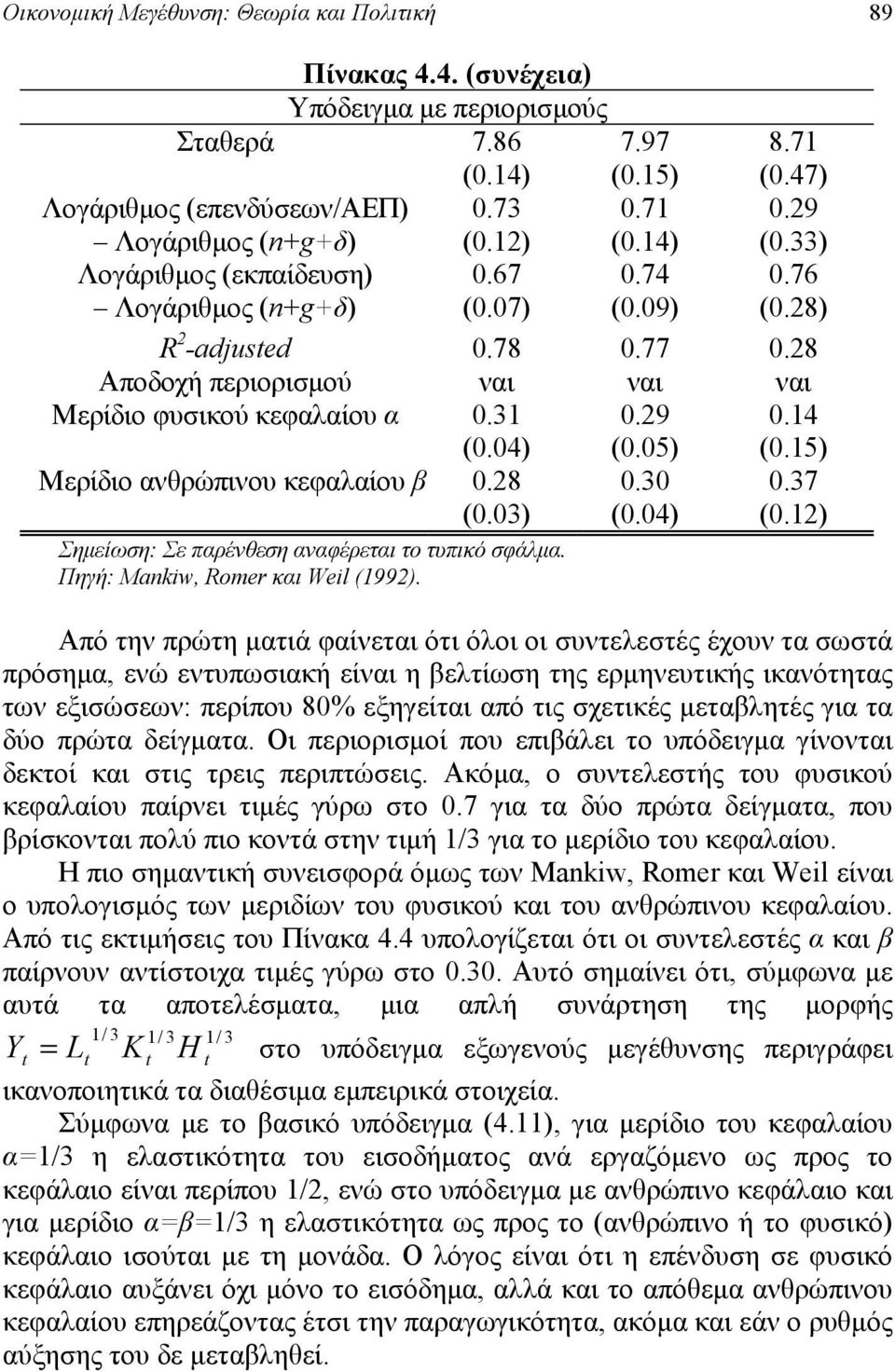 4 (0.5) Μερίδιο ανθρώπινου κεφαλαίου 0.28 (0.03) 0.30 (0.04) 0.37 (0.2) Σημείωση: Σε παρένθεση αναφέρεται το τυπικό σφάλμα. Πηγή: Mnkiw, Romer και Weil (992).