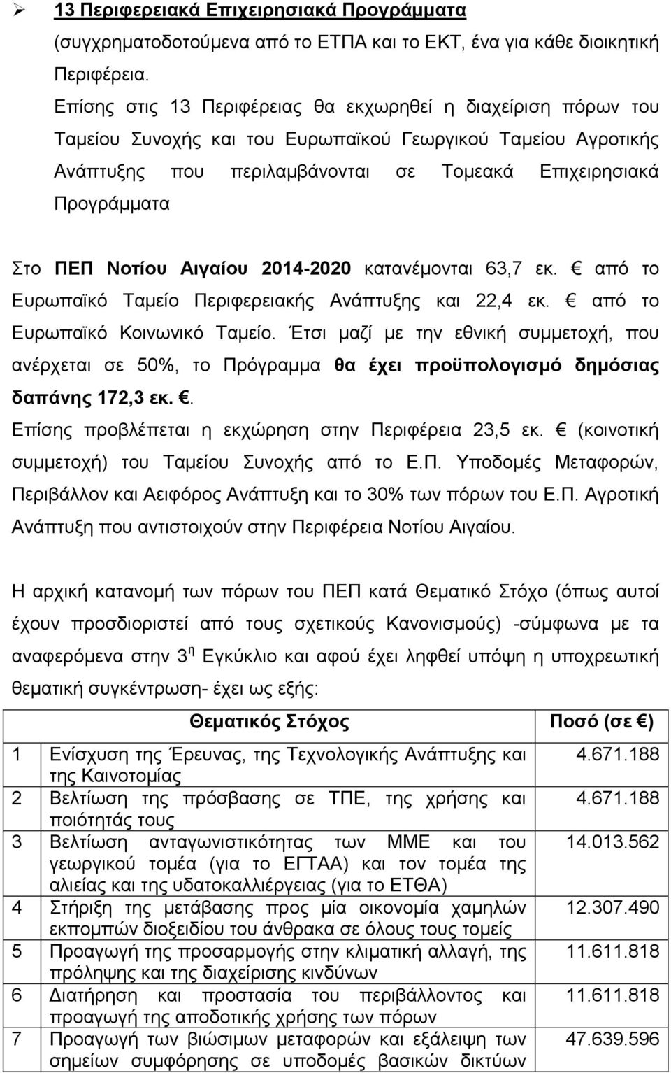 Νοηίος Αιγαίος 2014-2020 θαηαλέκνληαη 63,7 εθ. απφ ην Δπξσπατθφ Σακείν Πεξηθεξεηαθήο Αλάπηπμεο θαη 22,4 εθ. απφ ην Δπξσπατθφ Κνηλσληθφ Σακείν.