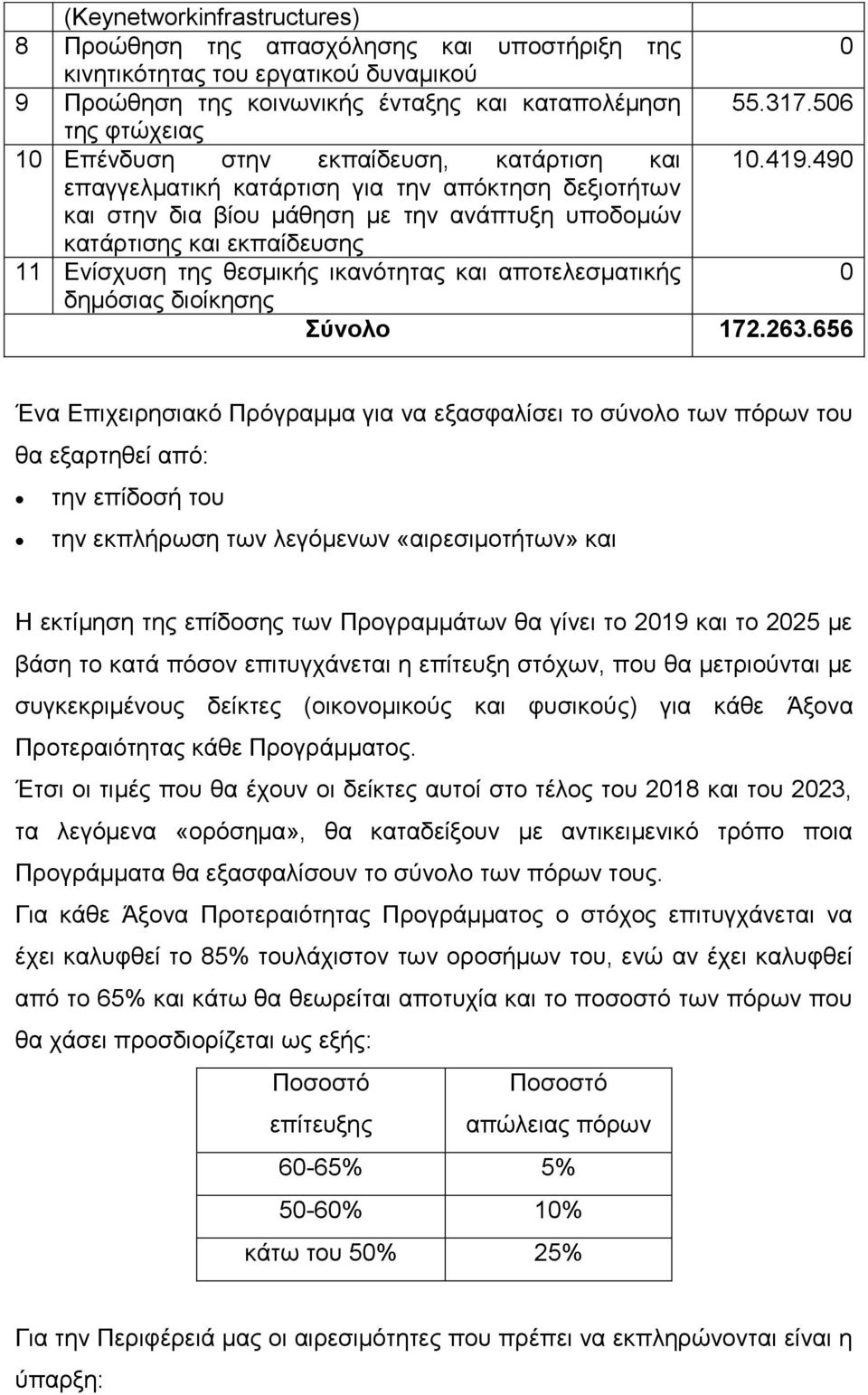 490 επαγγεικαηηθή θαηάξηηζε γηα ηελ απφθηεζε δεμηνηήησλ θαη ζηελ δηα βίνπ κάζεζε κε ηελ αλάπηπμε ππνδνκψλ θαηάξηηζεο θαη εθπαίδεπζεο 11 Δλίζρπζε ηεο ζεζκηθήο ηθαλφηεηαο θαη απνηειεζκαηηθήο 0 δεκφζηαο