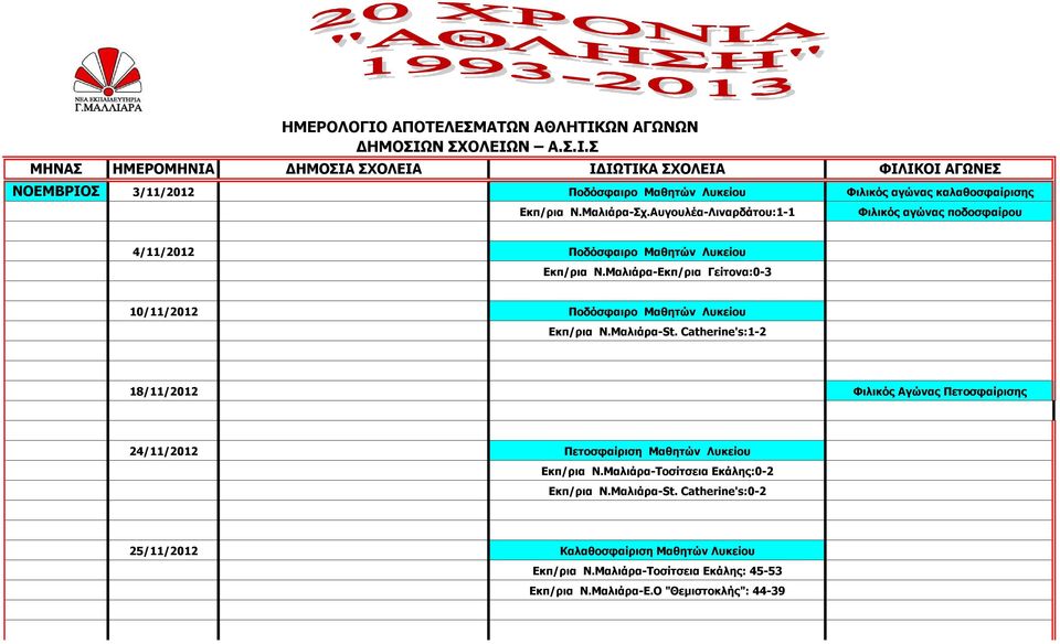 Μαλιάρα-Εκπ/ρια Γείτονα:0-3 10/11/2012 Ποδόσφαιρο Μαθητών Λυκείου Εκπ/ρια Ν.Μαλιάρα-St.