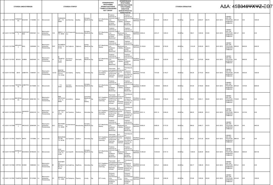 804,97 402,76 02-0-202 ΦΥΙΚΟ ΑΝΤΙΚΕΙΜΕΝΟ ΕΠΕΝΔΥΗ 684.20 0.00 200.00 40 2-2007648 ΝΤΙΝΟΥΔΗ ΚΩΝΤΑΝΤΙ 078879257 :Α ΝΟ Ο ΙΜΒΡΟΥ 8, Δ.Δ.ταυρουπόλ Θεσσαλονίκη T.K. 56430 εω ποιότητα ζωή ποιότητα ζωή 3.