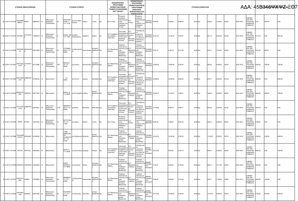 760 Αλικαρνασσού Ηρακλείου Κρήτη συστήματο 5.45,47 2.44,0 7.893,67 48,00 82,5 4.250,44 535,36 02-0-202 τη χώρα και 64.0 0.00 6030.00 67 2-2007680 ΟΙΚΟΝΟΜ ΜΑΓΔΑΛΗΝ 055707069 :Α ΟΥ Η ΠΤΟΛΕΜΑΙ ΩΝ 27, T.