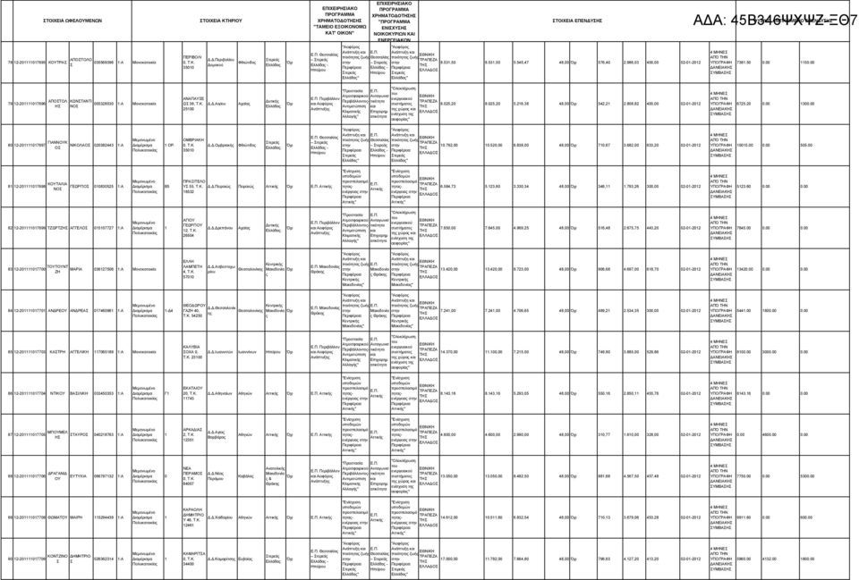 ΕΛΛΑΔΟ ΤΟΙΧΕΙΑ ΕΠΕΝΔΥΗ 8.53,50 8.53,50 5.545,47 48,00 576,40 2.986,03 400,00 02-0-202 ΦΥΙΚΟ ΑΝΤΙΚΕΙΜΕΝΟ ΕΠΕΝΔΥΗ 738.50 0.00 50.