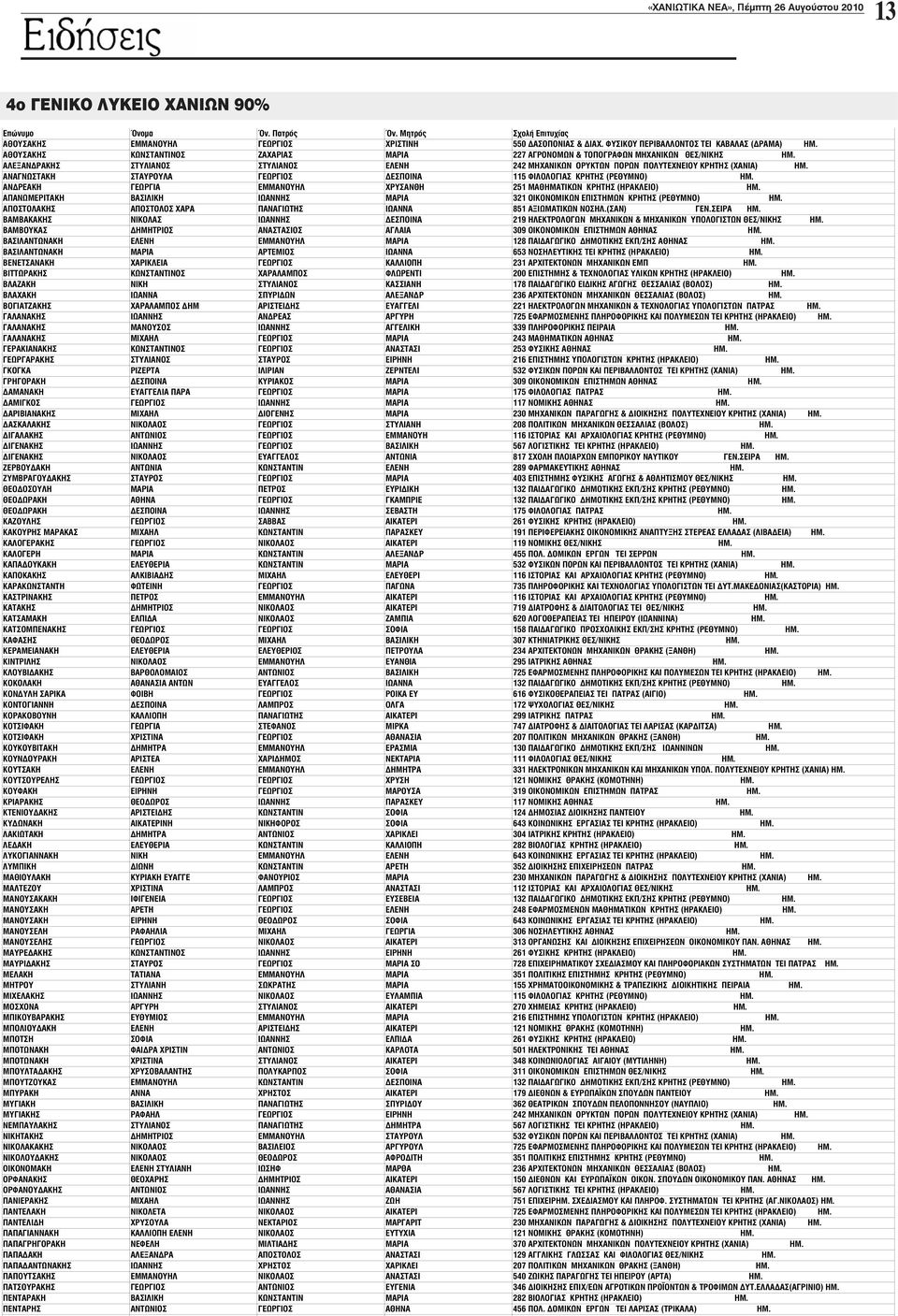 532 TEI (). 309 OIKONOMIKN EITHMN. 175. 117 NOMIKH. 230 MKN APAH & IOIKHH (). 208 (). 116 ITOPIA APXAIOOIA (). 567 TEI (). 817.. 289 APMAKEYTIKH. 403 Y AH & AHTIMOY /. 132 AIKO HMOT EK/H ().