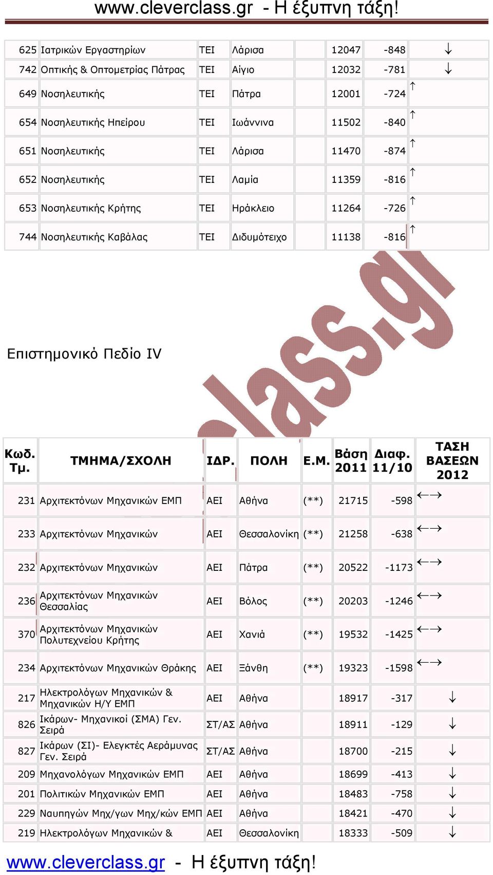 ΤΜΗΜΑ/ΣΧΟΛΗ Ι Ρ. ΠΟΛΗ Ε.Μ. Βάση ιαφ.