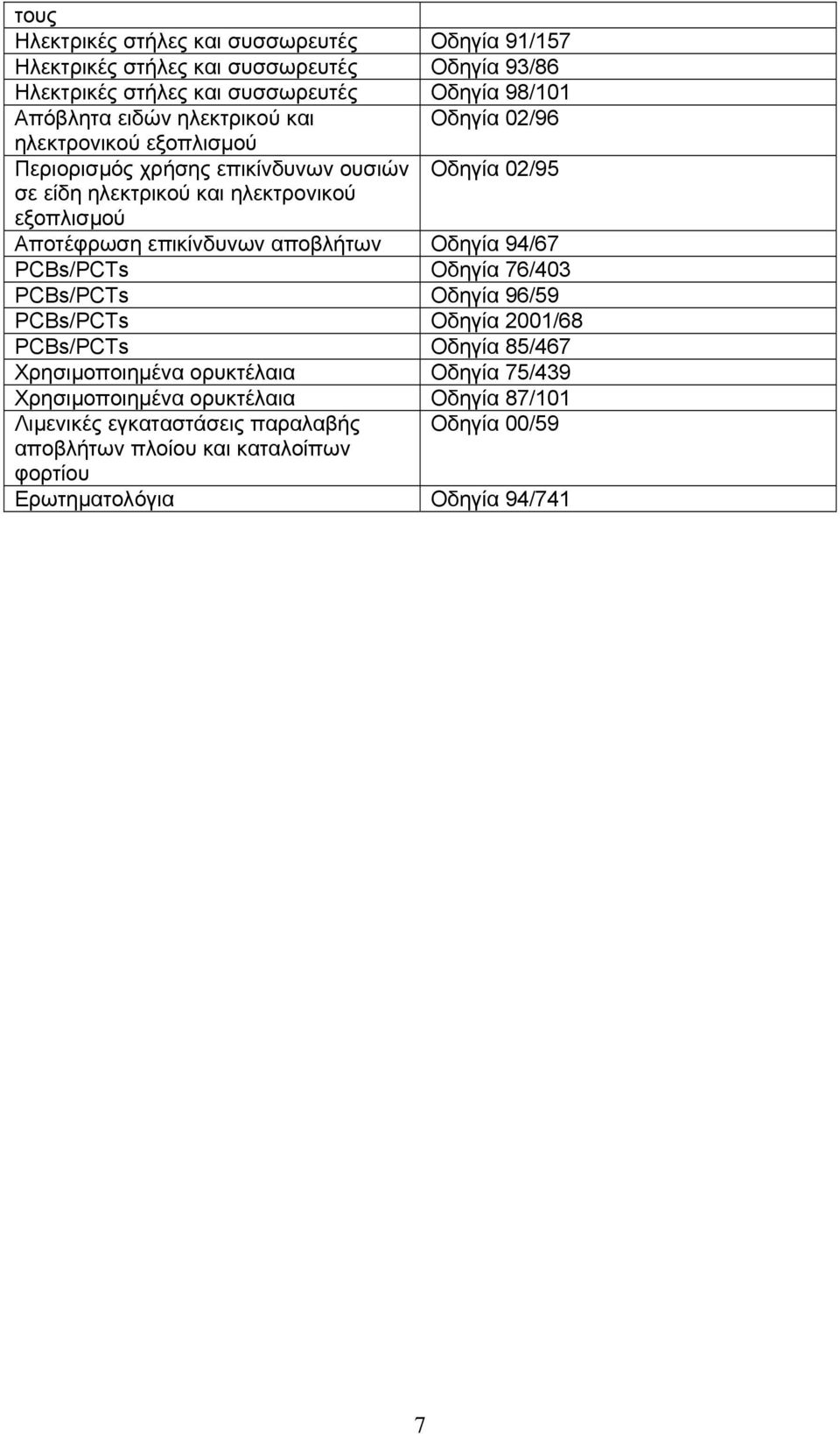 επικίνδυνων αποβλήτων Οδηγία 94/67 PCBs/PCTs Οδηγία 76/403 PCBs/PCTs Οδηγία 96/59 PCBs/PCTs Οδηγία 2001/68 PCBs/PCTs Οδηγία 85/467 Χρησιµοποιηµένα ορυκτέλαια