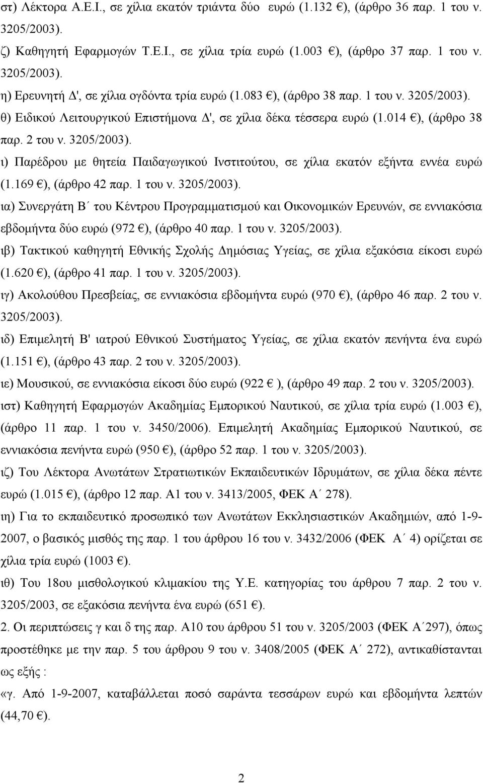 169 ), (άρθρο 42 παρ. 1 του ν. 3205/2003). ια) Συνεργάτη Β του Κέντρου Προγραμματισμού και Οικονομικών Ερευνών, σε εννιακόσια εβδομήντα δύο ευρώ (972 ), (άρθρο 40 παρ. 1 του ν. 3205/2003). ιβ) Τακτικού καθηγητή Εθνικής Σχολής Δημόσιας Υγείας, σε χίλια εξακόσια είκοσι ευρώ (1.