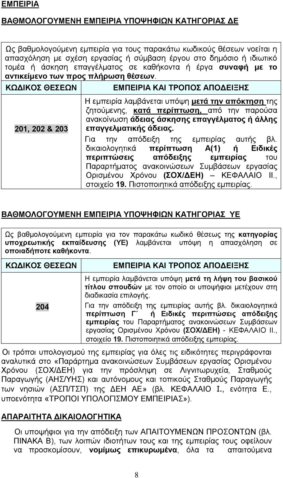 ΚΧΓΙΚΟ ΘΔΔΧΝ 201, 202 & 203 ΔΜΠΔΙΡΙΑ ΚΑΙ ΣΡΟΠΟ ΑΠΟΓΔΙΞΗ Η εκπεηξία ιακβάλεηαη ππόςε κεηά ηελ απόθηεζε ηεο δεηνύκελεο, θαηά πεξίπησζε, από ηελ παξνύζα αλαθνίλσζε άδεηαο άζθεζεο επαγγέικαηνο ή άιιεο