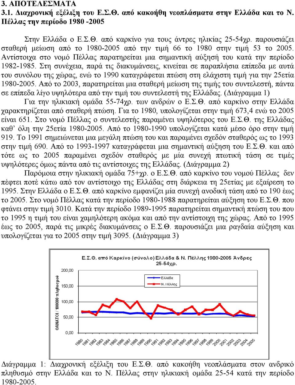 Στη συνέχεια, παρά τις διακυµάνσεις, κινείται σε παραπλήσια επίπεδα µε αυτά του συνόλου της χώρας, ενώ το 1990 καταγράφεται πτώση στη ελάχιστη τιµή για την 25ετία 1980-2005.