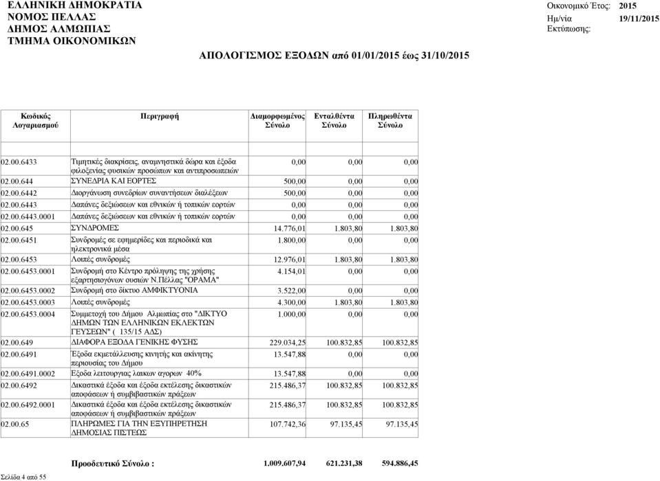 80 ηλεκτρονικά μέσα 02.00.6453 Λοιπές συνδρομές 12.976,01 1.803,80 1.803,80 02.00.6453.0001 Συνδρομή στο Κέντρο πρόληψης της χρήσης 4.154,01 εξαρτησιογόνων ουσιών Ν.Πέλλας "ΟΡΑΜΑ" 02.00.6453.0002 Συνδρομή στο δίκτυο ΑΜΦΙΚΤΥΟΝΙΑ 3.