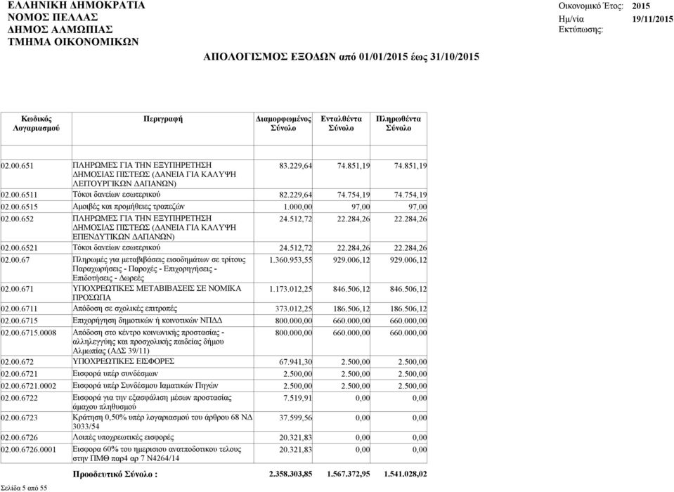 00.67 Πληρωμές για μεταβιβάσεις εισοδημάτων σε τρίτους 1.360.953,55 929.006,12 929.006,12 Παραχωρήσεις - Παροχές - Επιχορηγήσεις - Επιδοτήσεις - Δωρεές 02.00.671 ΥΠΟΧΡΕΩΤΙΚΕΣ ΜΕΤΑΒΙΒΑΣΕΙΣ ΣΕ ΝΟΜΙΚΑ 1.