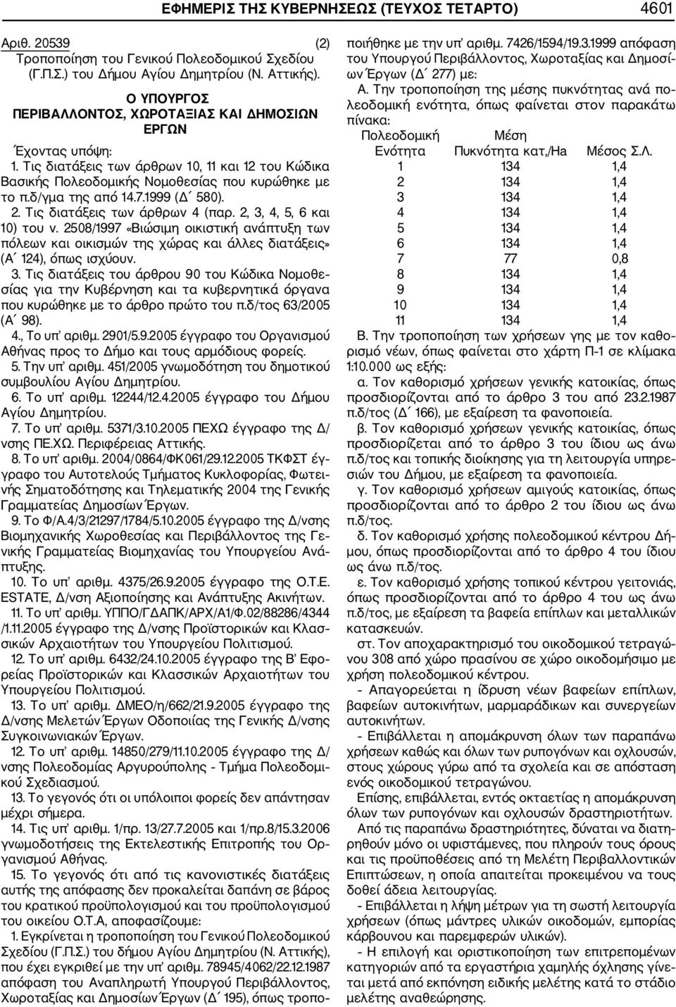 1999 (Δ 580). 2. Τις διατάξεις των άρθρων 4 (παρ. 2, 3, 4, 5, 6 και 10) του ν. 2508/1997 «Βιώσιμη οικιστική ανάπτυξη των πόλεων και οικισμών της χώρας και άλλες διατάξεις» (Α 124), όπως ισχύουν. 3. Τις διατάξεις του άρθρου 90 του Κώδικα Νομοθε σίας για την Κυβέρνηση και τα κυβερνητικά όργανα που κυρώθηκε με το άρθρο πρώτο του π.