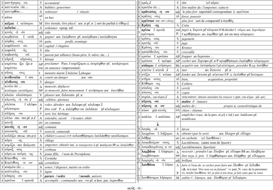 κεκέρδηκα / κεκέρδαγκα 3 κέρδος -ους τό gain, profit, avantage 3 κεφάλαιον -ου τό capital / chapitre 4 κεφαλή -ῆς ἡ tête 3 κηδεστής -οῦ ὁ parent par alliance (beau-père, b.