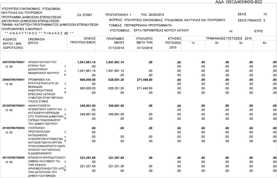 ΠΡΟΓΡΜΜΤ ΥΠΟΤΟΜΕ : ΠΛΗΡΩΜΕ 31/12/2014 31/12/2014 ΕΡΓ ΠΕΡΙΦΕΡΕΙ ΝΟΤΙΟΥ ΙΓΙΟΥ ΕΛΙ ΠΙΝΚΟ ΕΤΗΙΕ ΤΡΙΜΗΝΙΙΕ ΠΙΤΩΕΙ ΜETA THN ΠΙΤΩΕΙ 1o 2o 3o 5 2007ΕΠ06700001 2008ΕΠ06700001 2010ΕΠ06700003 2010ΕΠ06700004