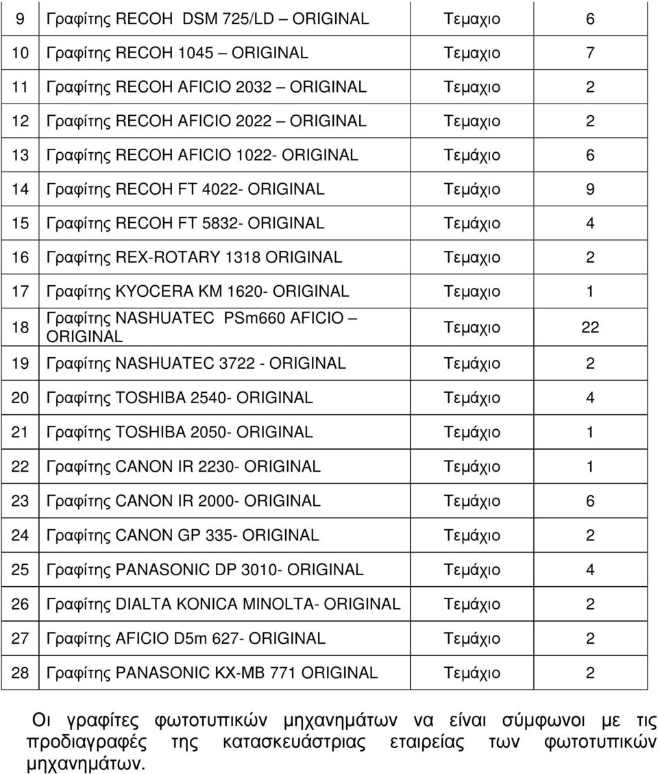 1620- ORIGINAL Τεµαχιο 1 18 Γραφίτης NASHUATEC PSm660 AFICIO ORIGINAL Τεµαχιο 22 19 Γραφίτης NASHUATEC 3722 - ORIGINAL Τεµάχιο 2 20 Γραφίτης TOSHIBA 2540- ORIGINAL Τεµάχιο 4 21 Γραφίτης TOSHIBA 2050-