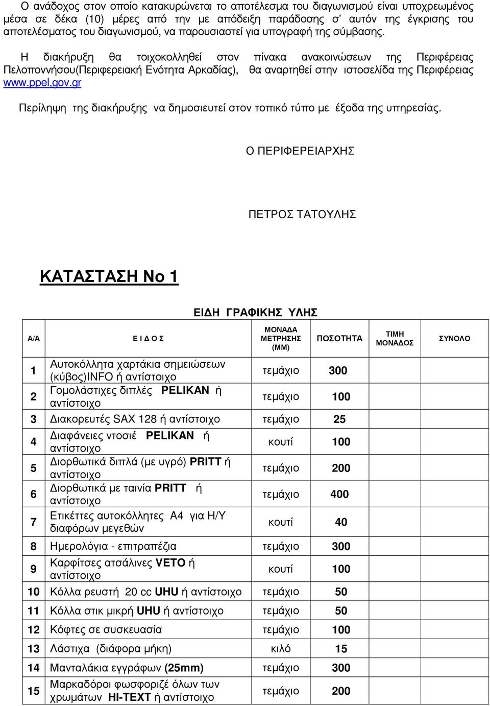 Η διακήρυξη θα τοιχοκολληθεί στον πίνακα ανακοινώσεων της Περιφέρειας Πελοποννήσου(Περιφερειακή Ενότητα Αρκαδίας), θα αναρτηθεί στην ιστοσελίδα της Περιφέρειας www.ppel,gov.