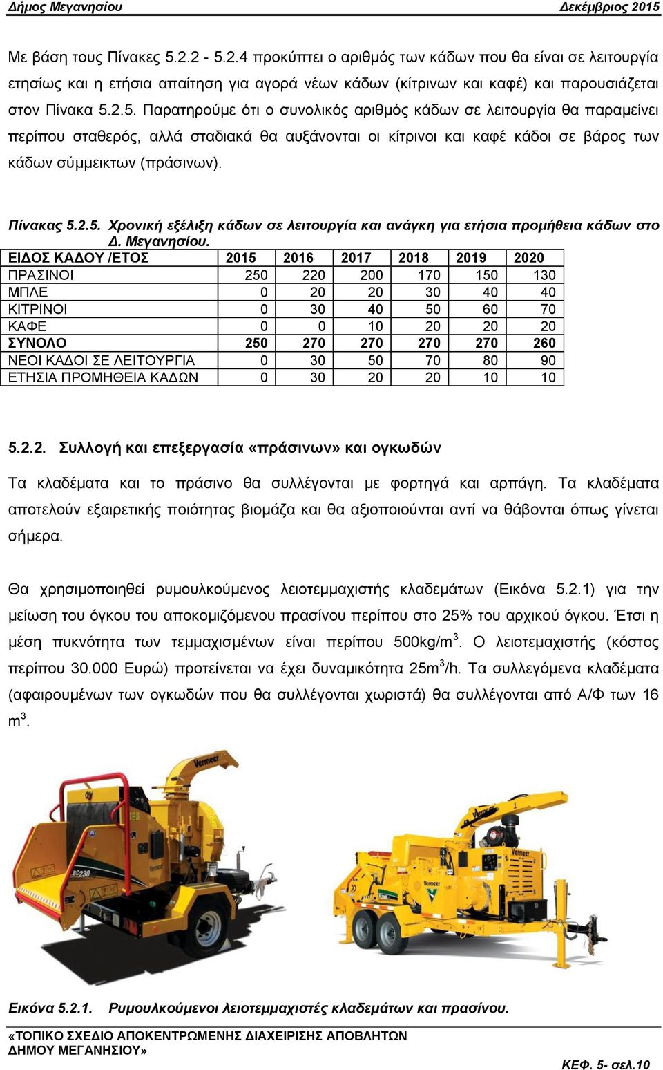 Πίνακαρ 5.2.5. Υπονική εξέλιξη κάδυν ζε λειηοςπγία και ανάγκη για εηήζια ππομήθεια κάδυν ζηο Γ. Μεγανηζίος.