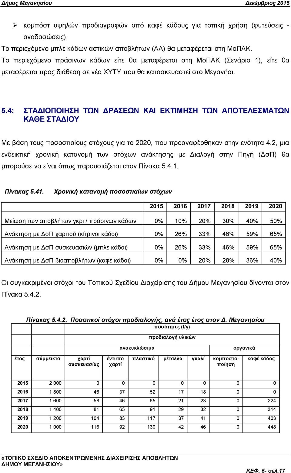 4: ΣΑΓΙΟΠΟΙΗΗ ΣΧΝ ΓΡΑΔΧΝ ΚΑΙ ΔΚΣΙΜΗΗ ΣΧΝ ΑΠΟΣΔΛΔΜΑΣΧΝ ΚΑΘΔ ΣΑΓΙΟΤ Με βάζε ηνπο πνζνζηηαίνπο ζηφρνπο γηα ην 2020, πνπ πξναλαθέξζεθαλ ζηελ ελφηεηα 4.