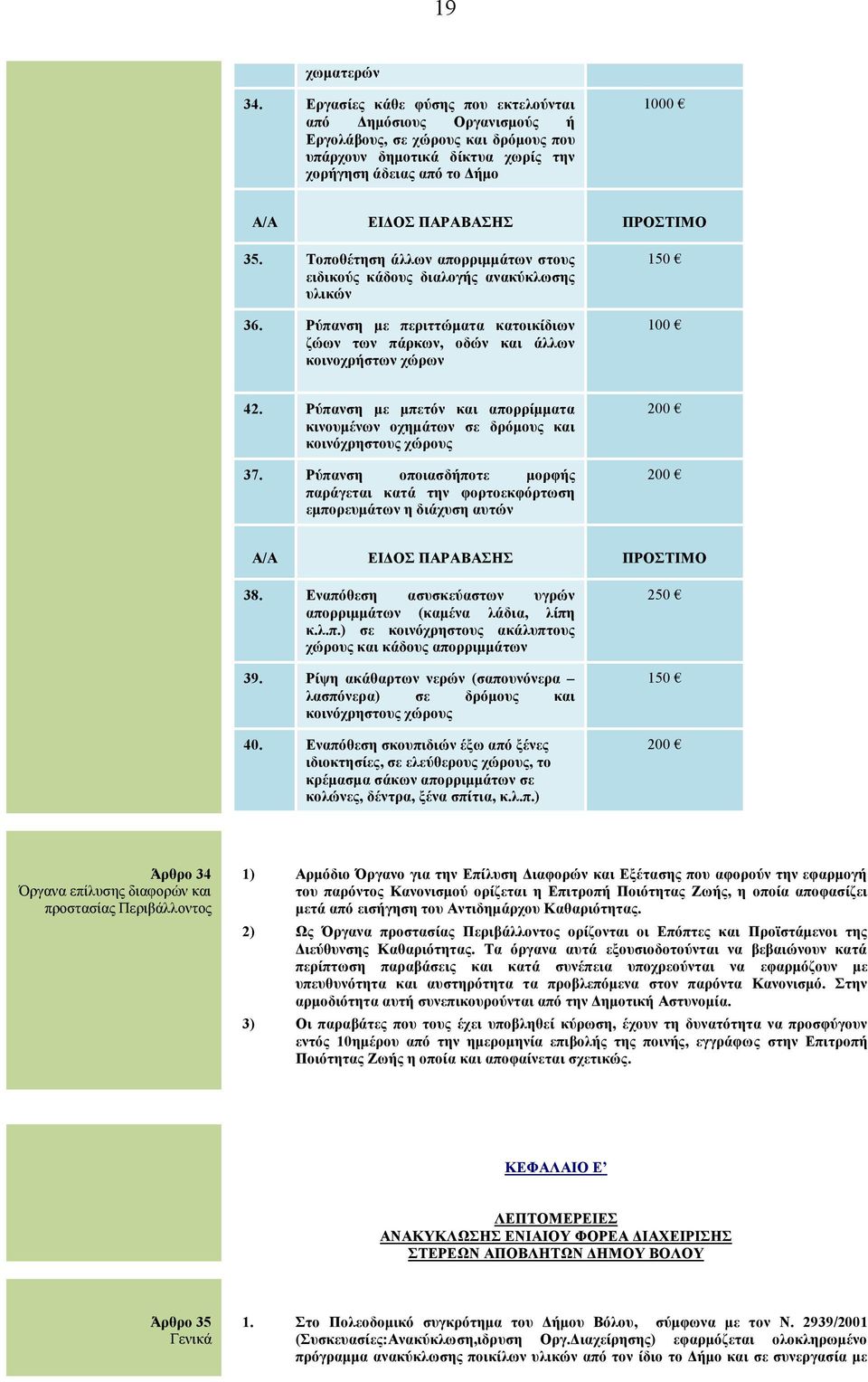 35. Τοποθέτηση άλλων απορριμμάτων στους ειδικούς κάδους διαλογής ανακύκλωσης υλικών 36. Ρύπανση με περιττώματα κατοικίδιων ζώων των πάρκων, οδών και άλλων κοινοχρήστων χώρων 150 100 42.