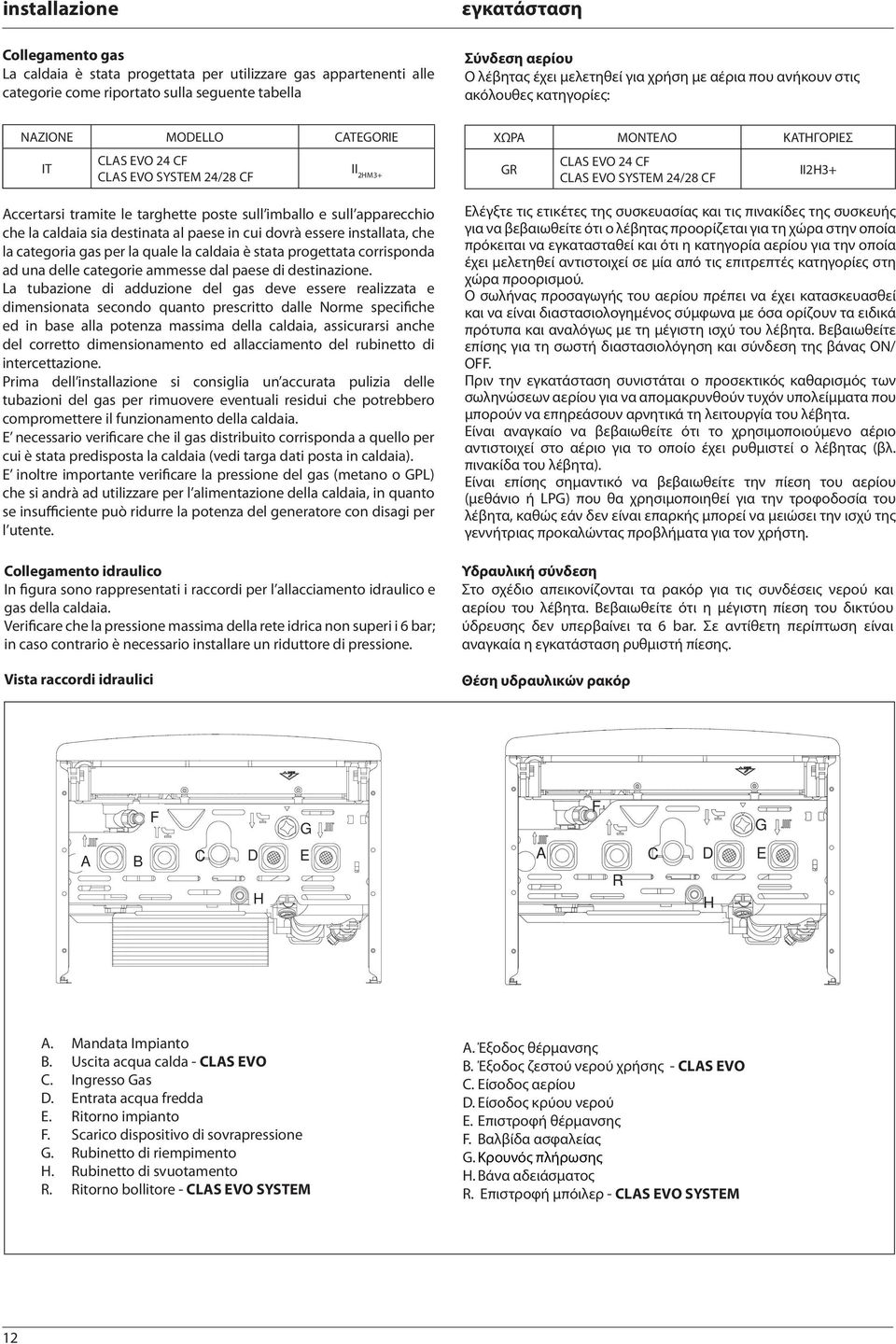 apparecchio che la caldaia sia destinata al paese in cui dovrà essere installata, che la categoria gas per la quale la caldaia è stata progettata corrisponda ad una delle categorie ammesse dal paese