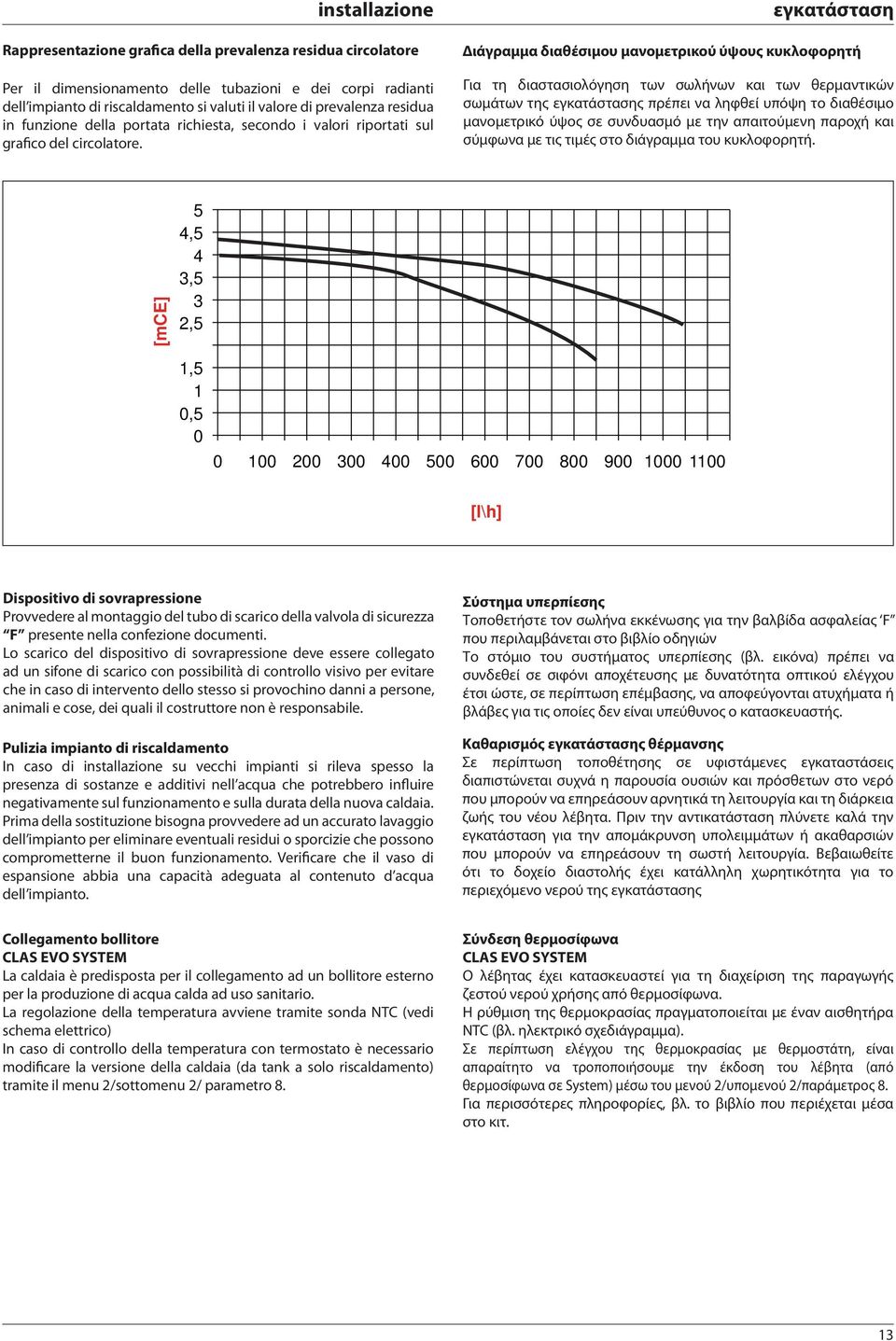 εγκατάσταση Διάγραμμα διαθέσιμου μανομετρικού ύψους κυκλοφορητή Για τη διαστασιολόγηση των σωλήνων και των θερμαντικών σωμάτων της εγκατάστασης πρέπει να ληφθεί υπόψη το διαθέσιμο μανομετρικό ύψος σε