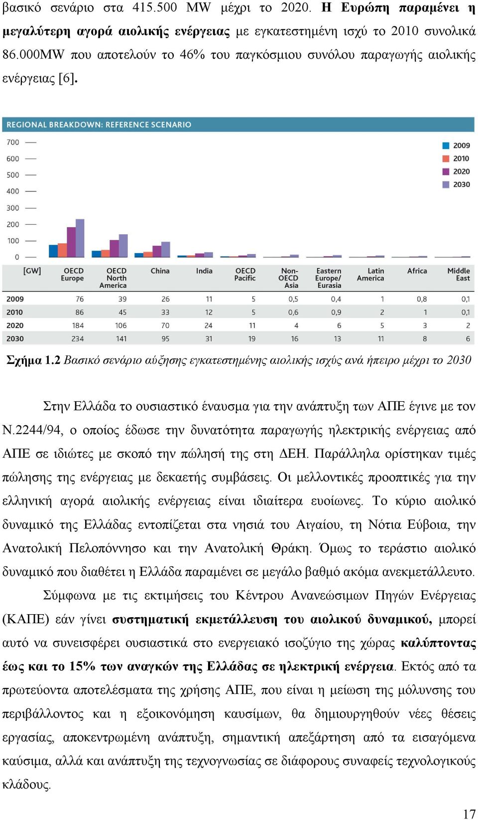 2 Βαζηθό ζελάξην αύμεζεο εγθαηεζηεκέλεο αηνιηθήο ηζρύο αλά ήπεηξν κέρξη ην 2030 ηελ Διιάδα ην νπζηαζηηθφ έλαπζκα γηα ηελ αλάπηπμε ησλ ΑΠΔ έγηλε κε ηνλ Ν.