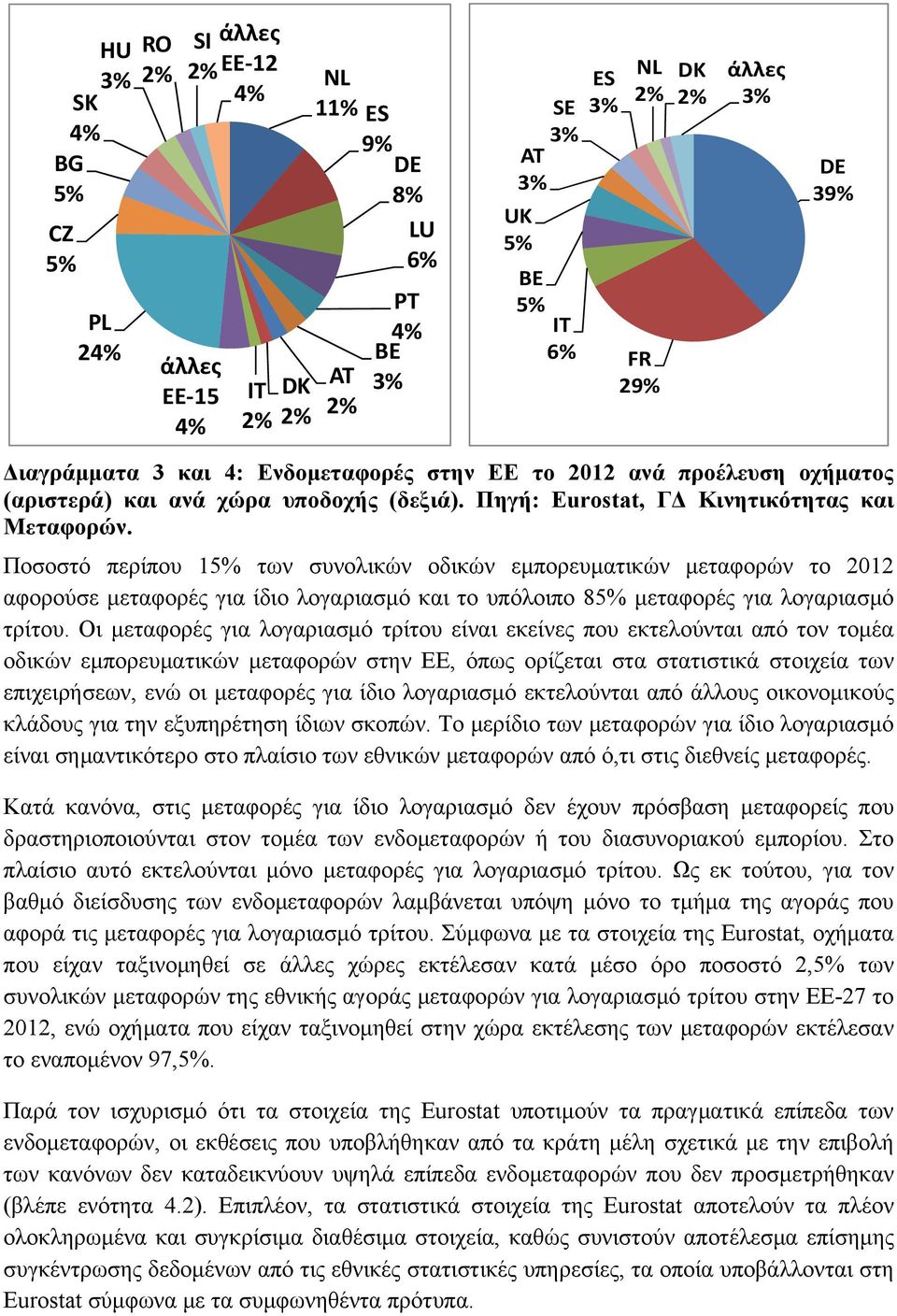 Ποσοστό περίπου 15% των συνολικών οδικών εμπορευματικών μεταφορών το 2012 αφορούσε μεταφορές για ίδιο λογαριασμό και το υπόλοιπο 85% μεταφορές για λογαριασμό τρίτου.