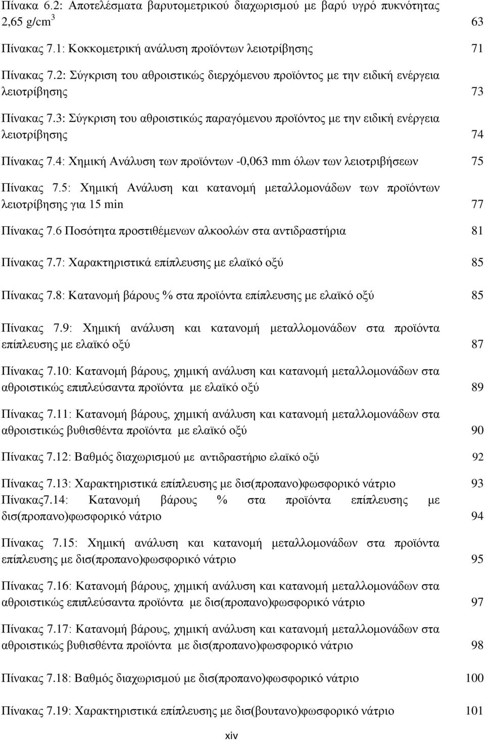 4: Χημική Ανάλυση των προϊόντων -0,063 mm όλων των λειοτριβήσεων 75 Πίνακας 7.5: Χημική Ανάλυση και κατανομή μεταλλομονάδων των προϊόντων λειοτρίβησης για 15 min 77 Πίνακας 7.