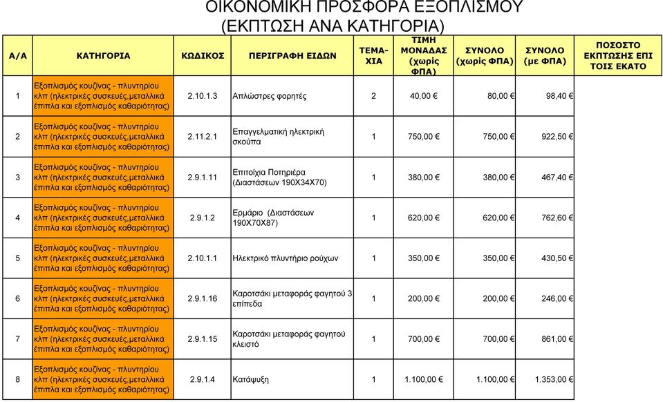 9.1.15 Καροτσάκι µεταφοράς φαγητού κλειστό 1 700,00 700,00 861,00 8 2.9.1.4 Κατάψυξη 1 1.100,00 1.100,00 1.353,00