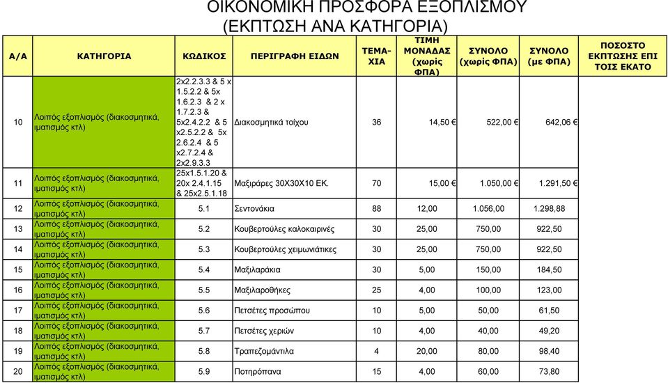 2 Κουβερτούλες καλοκαιρινές 30 25,00 750,00 922,50 5.3 Κουβερτούλες χειµωνιάτικες 30 25,00 750,00 922,50 5.4 Μαξιλαράκια 30 5,00 150,00 184,50 5.