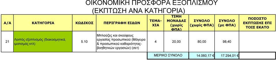 καθαριότηταςβοηθητικών εργασιών) (σετ)