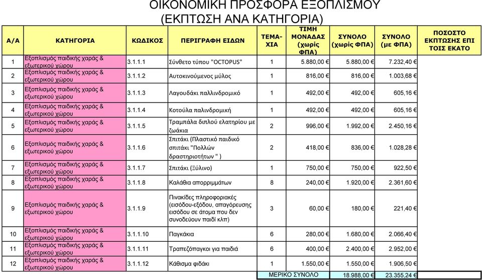 450,16 2 418,00 836,00 1.028,28 3.1.1.7 Σπιτάκι (Ξύλινο) 1 750,00 750,00 922,50 3.1.1.8 Καλάθια απορριµµάτων 8 240,00 1.920,00 2.361,60 3.1.1.9 Πινακίδες πληροφοριακές (εισόδου-εξόδου, απαγόρευσης εισόδου σε άτοµα που δεν συνοδεύουν παιδί κλπ) 3 60,00 180,00 221,40 3.
