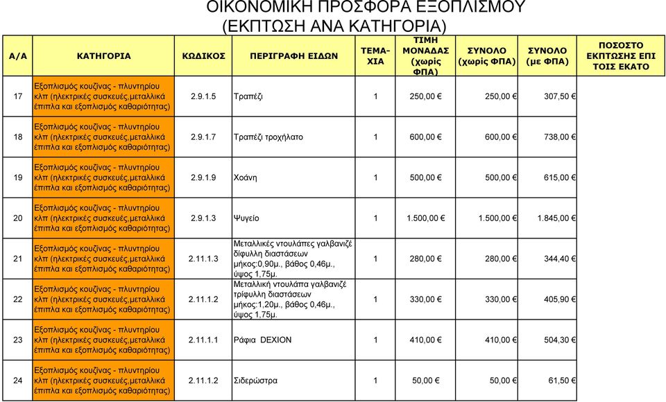 , βάθος 0,46µ., ύψος 1,75µ. Μεταλλική ντουλάπα γαλβανιζέ τρίφυλλη διαστάσεων µήκος:1,20µ., βάθος 0,46µ., ύψος 1,75µ. 1 280,00 280,00 344,40 1 330,00 330,00 405,90 2.