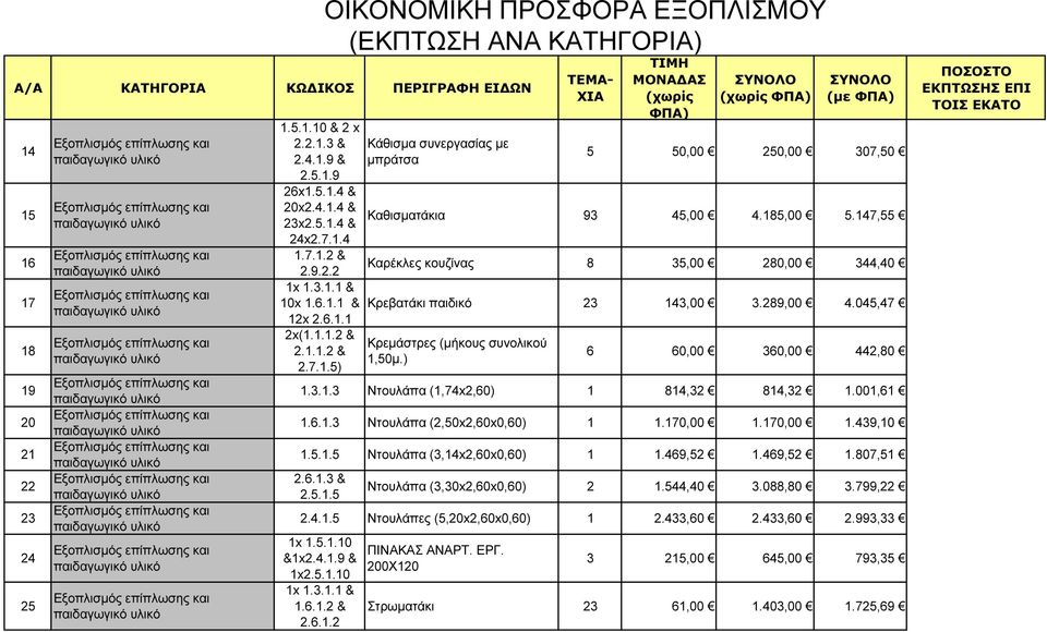 001,61 1.6.1.3 Ντουλάπα (2,50x2,60x0,60) 1 1.170,00 1.170,00 1.439,10 1.5.1.5 Ντουλάπα (3,14x2,60x0,60) 1 1.469,52 1.469,52 1.807,51 2.6.1.3 & 2.5.1.5 Ντουλάπα (3,30x2,60x0,60) 2 1.544,40 3.088,80 3.