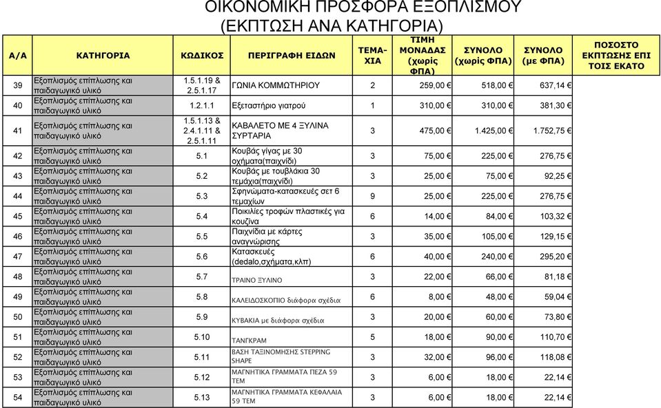 µε κάρτες αναγνώρισης Κατασκευές (dedalo,σχήµατα,κλπ) 3 475,00 1.425,00 1.