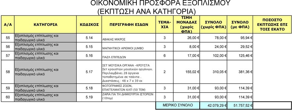 19 ΣΕΤ ΜΟΥΣΙΚΑ ΟΡΓΑΝΑ -ΚΡΟΥΣΤΑ Σετ κρουστών µουσικών οργάνων. Περιλαµβάνει 28 όργανα τοποθετηµένα σε τσάντα.