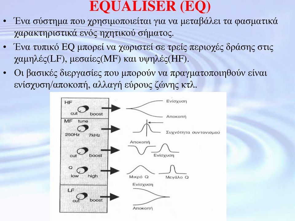 Έλα ηππηθό EQ κπνξεί λα ρσξηζηεί ζε ηξείο πεξηνρέο δξάζεο ζηηο ρακειέο(lf),