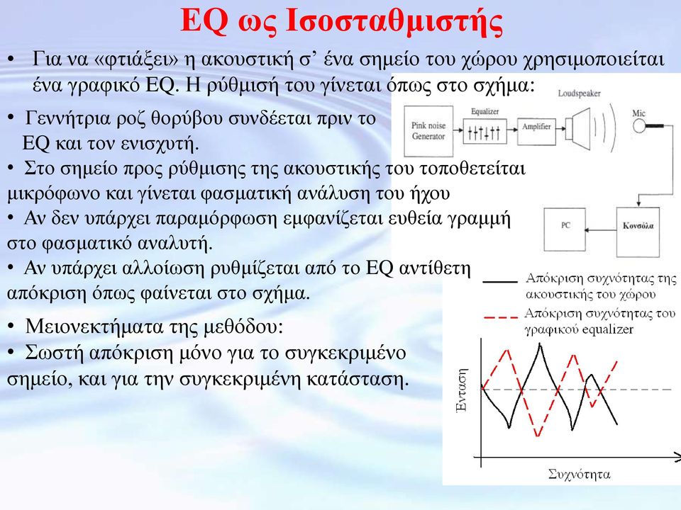 Σην ζεκείν πξνο ξύζκηζεο ηεο αθνπζηηθήο ηνπ ηνπνζεηείηαη κηθξόθσλν θαη γίλεηαη θαζκαηηθή αλάιπζε ηνπ ήρνπ Αλ δελ ππάξρεη παξακόξθσζε εκθαλίδεηαη