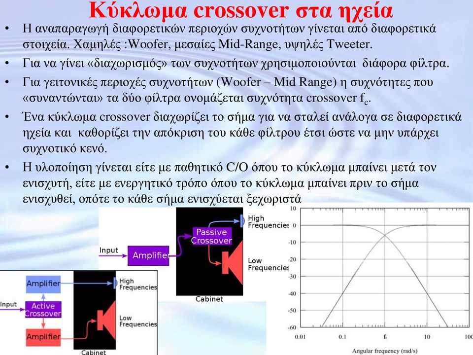 Γηα γεηηνληθέο πεξηνρέο ζπρλνηήησλ (Woofer Mid Range) ε ζπρλόηεηεο πνπ «ζπλαληώληαη» ηα δύν θίιηξα νλνκάδεηαη ζπρλόηεηα crossover f c.