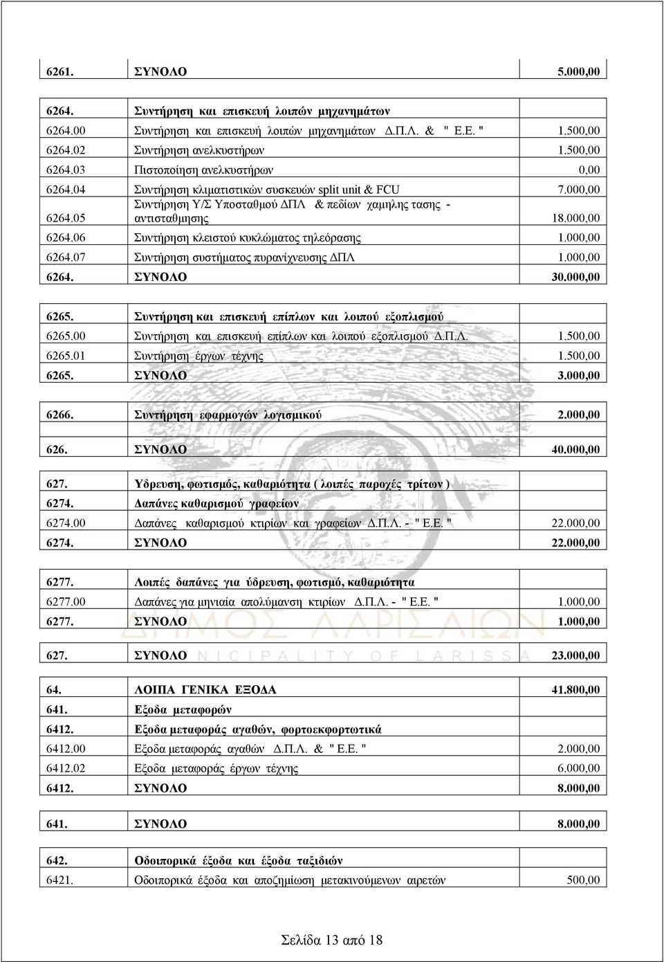 000,00 6264.07 Συντήρηση συστήματος πυρανίχνευσης ΔΠΛ 1.000,00 6264. ΣΥΝΟΛΟ 30.000,00 6265. Συντήρηση και επισκευή επίπλων και λοιπού εξοπλισμού 6265.