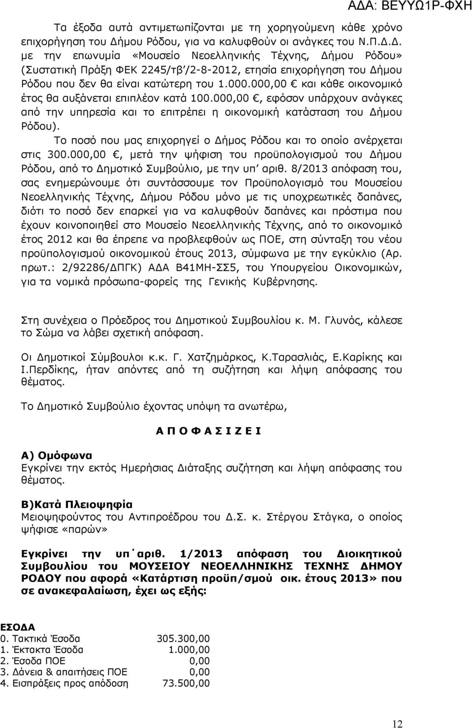 Δ. με την επωνυμία «Μουσείο Νεοελληνικής Τέχνης, Δήμου Ρόδου» (Συστατική Πράξη ΦΕΚ 2245/τβ /2-8-2012, ετησία επιχορήγηση του Δήμου Ρόδου που δεν θα είναι κατώτερη του 1.000.