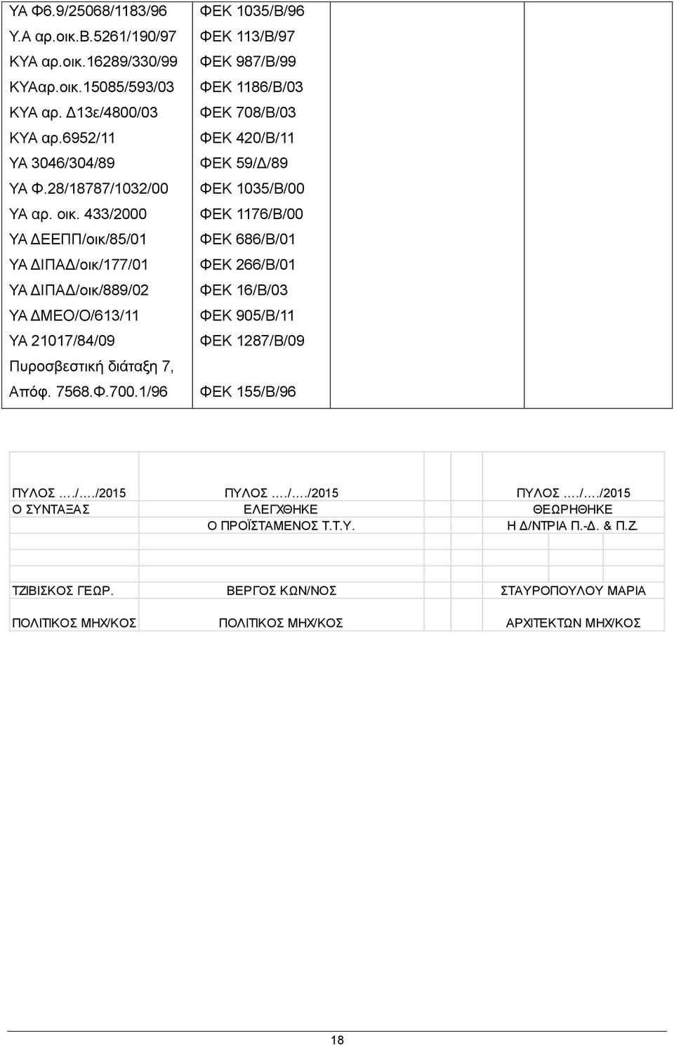 1/96 ΦΕΚ 1035/Β/96 ΦΕΚ 113/Β/97 ΦΕΚ 987/Β/99 ΦΕΚ 1186/Β/03 ΦΕΚ 708/Β/03 ΦΕΚ 420/Β/11 ΦΕΚ 59/Δ/89 ΦΕΚ 1035/Β/00 ΦΕΚ 1176/Β/00 ΦΕΚ 686/Β/01 ΦΕΚ 266/Β/01 ΦΕΚ 16/Β/03 ΦΕΚ 905/Β/11 ΦΕΚ