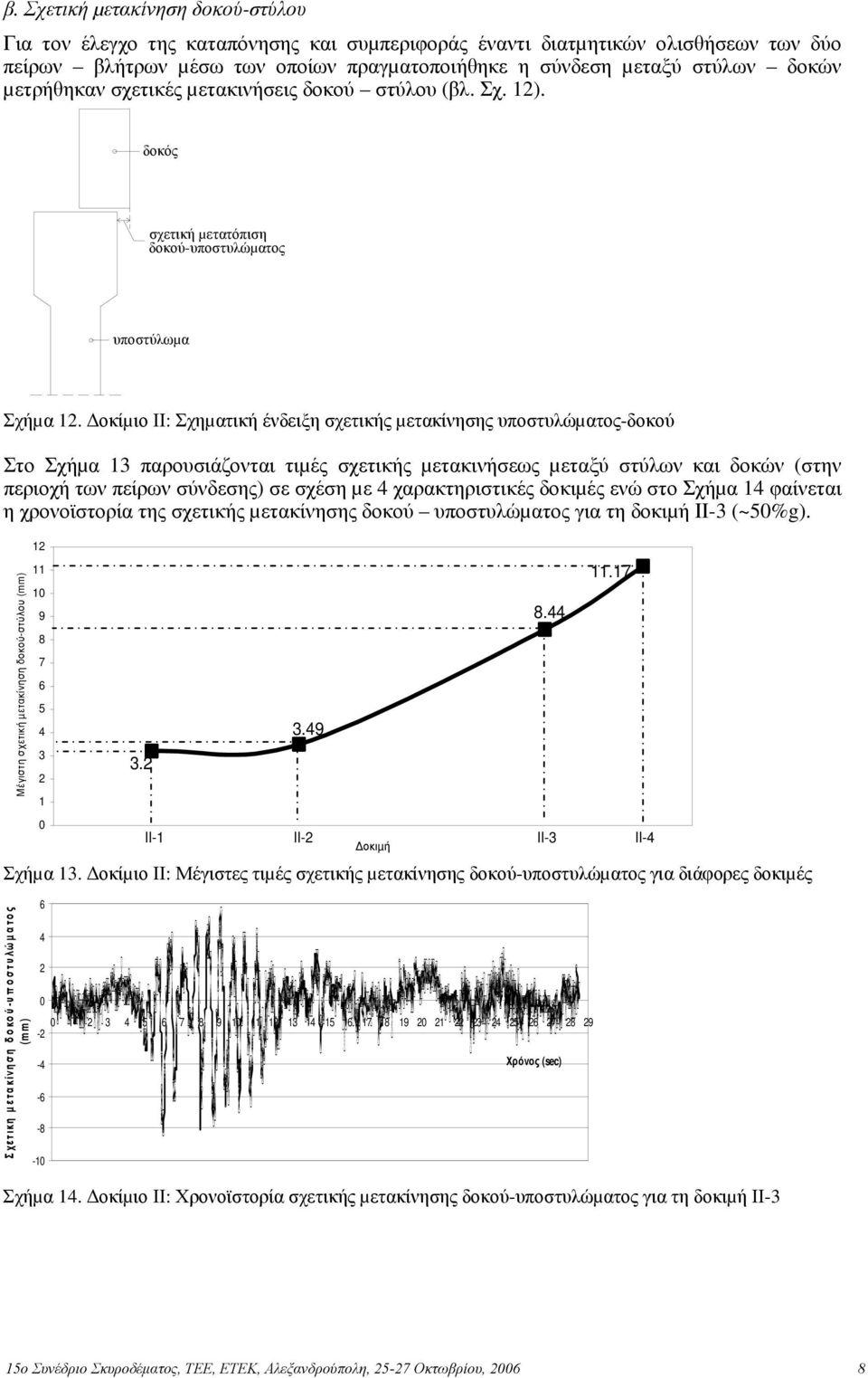 οκίµιο ΙΙ: Σχηµατική ένδειξη σχετικής µετακίνησης υποστυλώµατος-δοκού Στο Σχήµα 13 παρουσιάζονται τιµές σχετικής µετακινήσεως µεταξύ στύλων και δοκών (στην περιοχή των πείρων σύνδεσης) σε σχέση µε 4