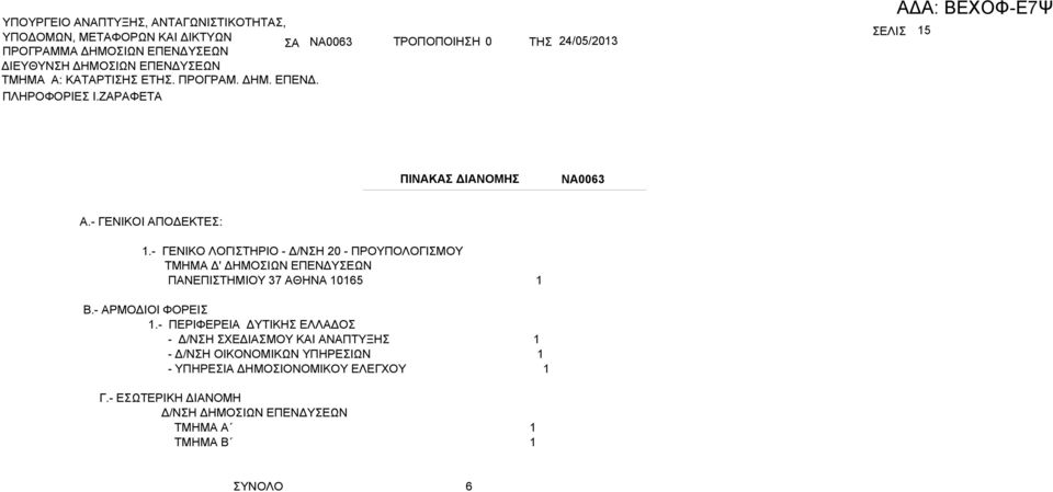- ΓΕΝΙΚΟ ΛΟΓΙΤΗΡΙΟ - Δ/ΝΗ 20 - ΠΡΟΥΠΟΛΟΓΙΜΟΥ ΤΜΗΜ Δ' ΔΗΜΟΙΩΝ ΕΠΕΝΔΥΕΩΝ ΠΝΕΠΙΤΗΜΙΟΥ 37 ΘΗΝ 10165 1.- ΡΜΟΔΙΟΙ ΦΟΡΕΙ 1.