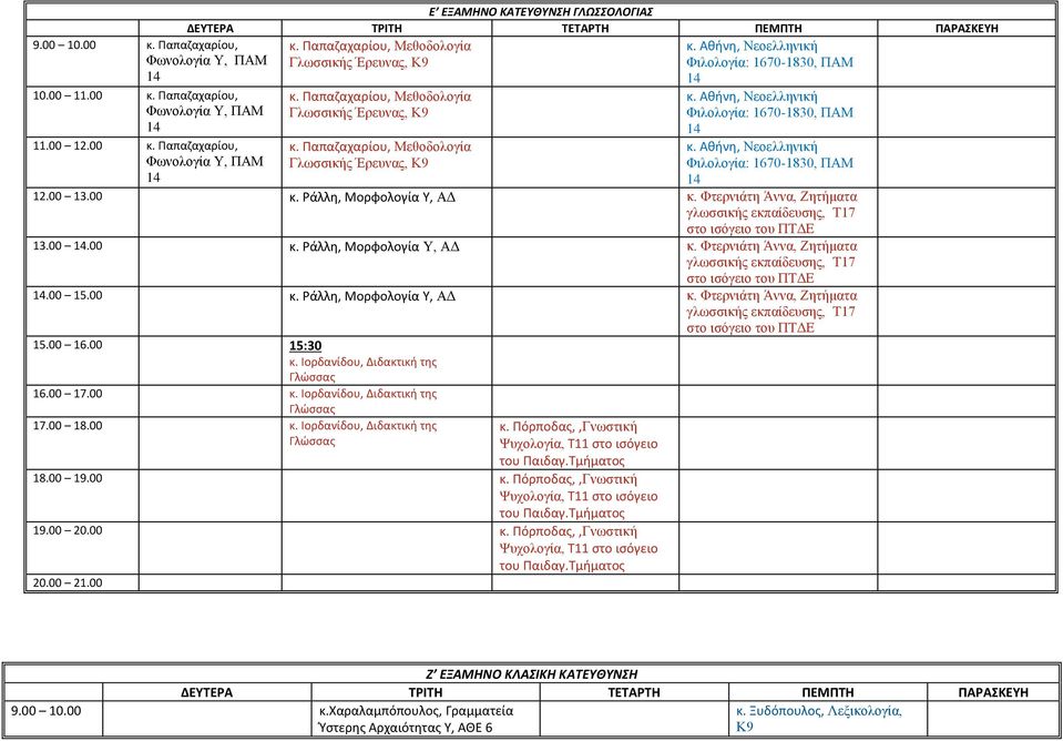 00 κ. Ράλλη, Μορφολογία Υ, κ. Φτερνιάτη Άννα, Ζητήματα γλωσσικής εκπαίδευσης, Τ17 στο ισόγειο του ΠΤΔΕ 15.00 16.00 15:30 κ. Ιορδανίδου, Διδακτική της Γλώσσας 16.00 17.00 κ. Ιορδανίδου, Διδακτική της Γλώσσας 17.