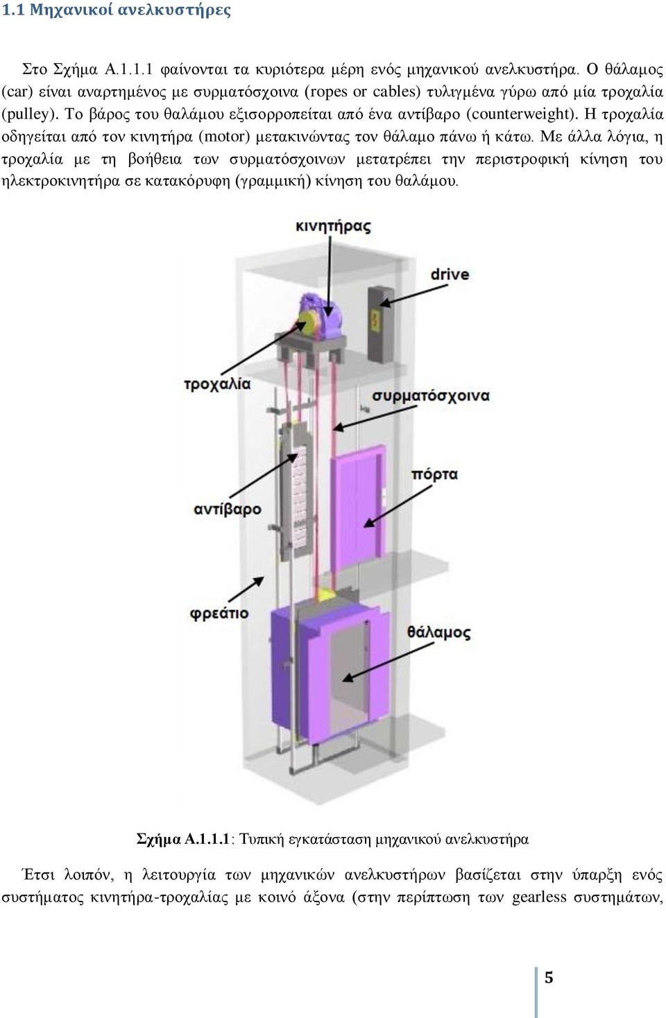 Η ηξνραιία νδεγείηαη από ηνλ θηλεηήξα (motor) κεηαθηλώληαο ηνλ ζάιακν πάλσ ή θάησ.