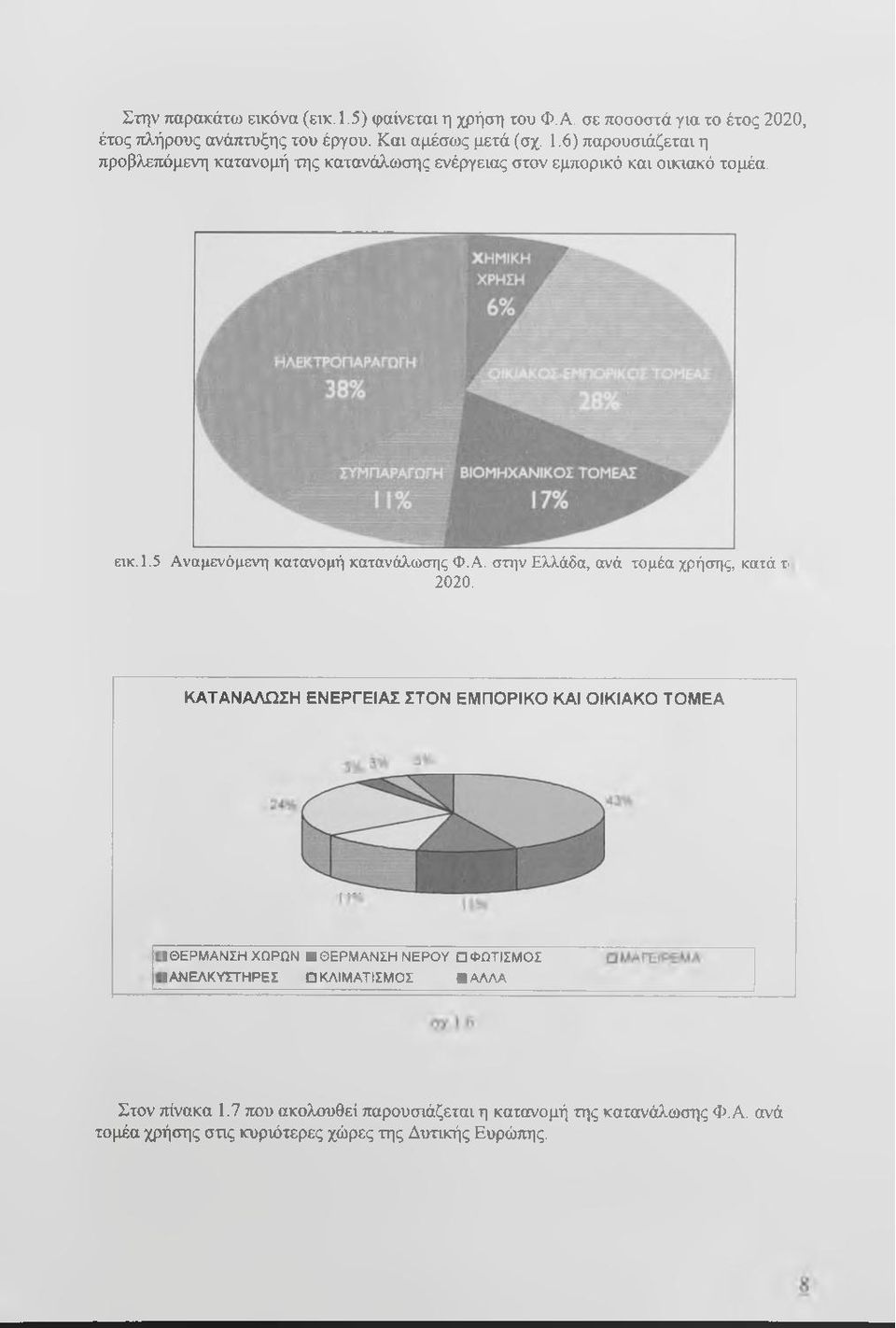 ΚΑΤΑΝΑΛΩΣΗ ΕΝΕΡΓΕΙΑΣ ΣΤΟΝ ΕΜΠΟΡΙΚΟ ΚΑΙ ΟΙΚΙΑΚΟ ΤΟΜΕΑ ΘΕΡΜΑΝΣΗ ΧΟΡΩΝ «ΘΕΡΜΑΝΣΗ ΝΕΡΟΥ ϋφοτισμοσ ΑΝΕΛΚΥΣΤΗΡΕΣ Ο ΚΛΙΜΑΤΙΣΜΟΣ «ΑΛΛΑ Στον πίνακα 1.