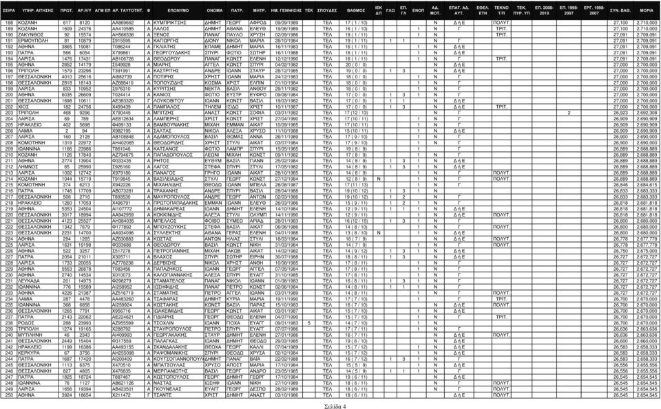 710,000 190 ΖΑΚΥΝΘΟΣ 92 15574 ΑΗ566536 Α ΞΕΝΟΣ ΠΑΝΑΓ ΠΑΥΛΟ ΧΡΥΣΗ 02/09/1986 TΕΛ 19 ( 1 / 11) 1 Ν ΤΡΙΤ. 27,091 2.