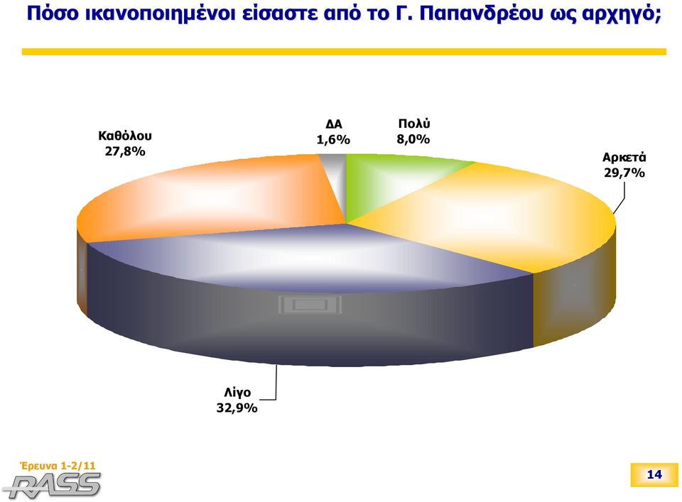 Παπανδρέου ως αρχηγό;